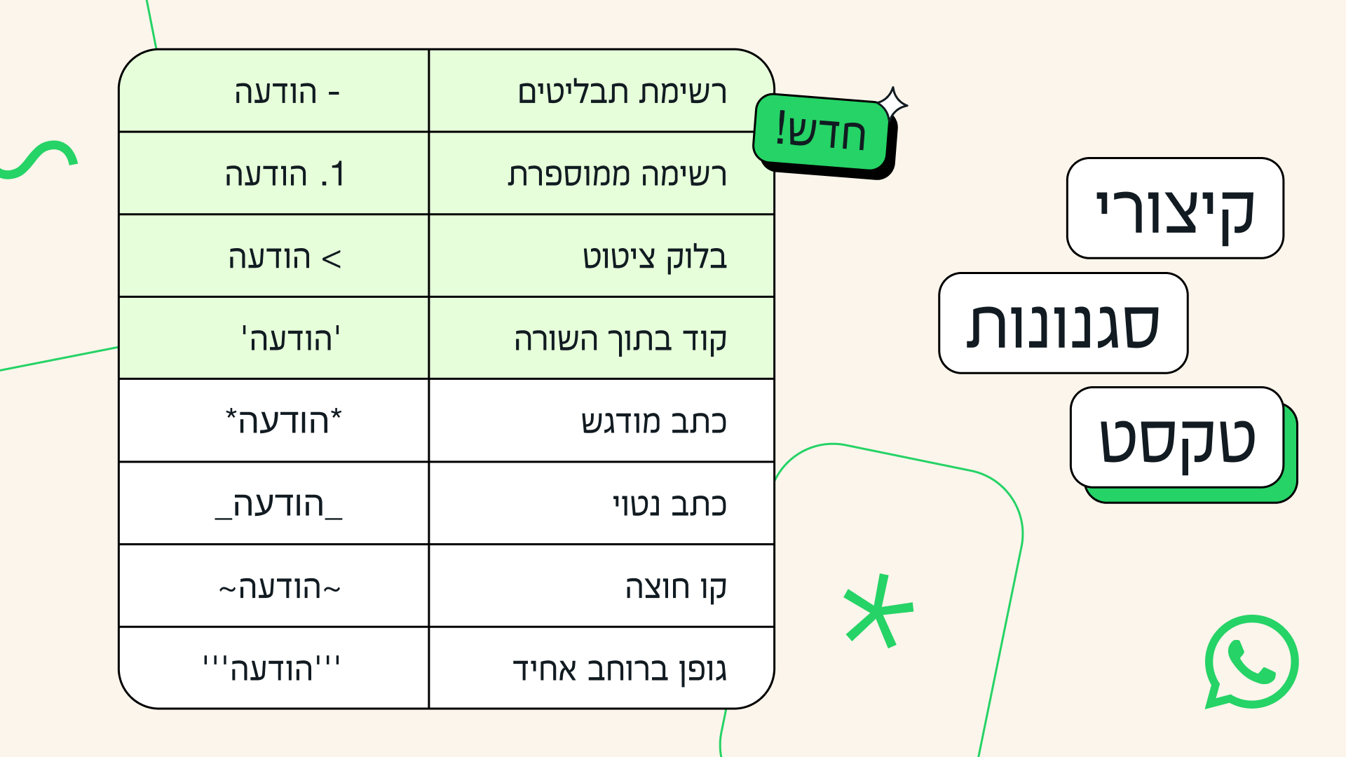 האפשרויות החדשות בווטסאפ