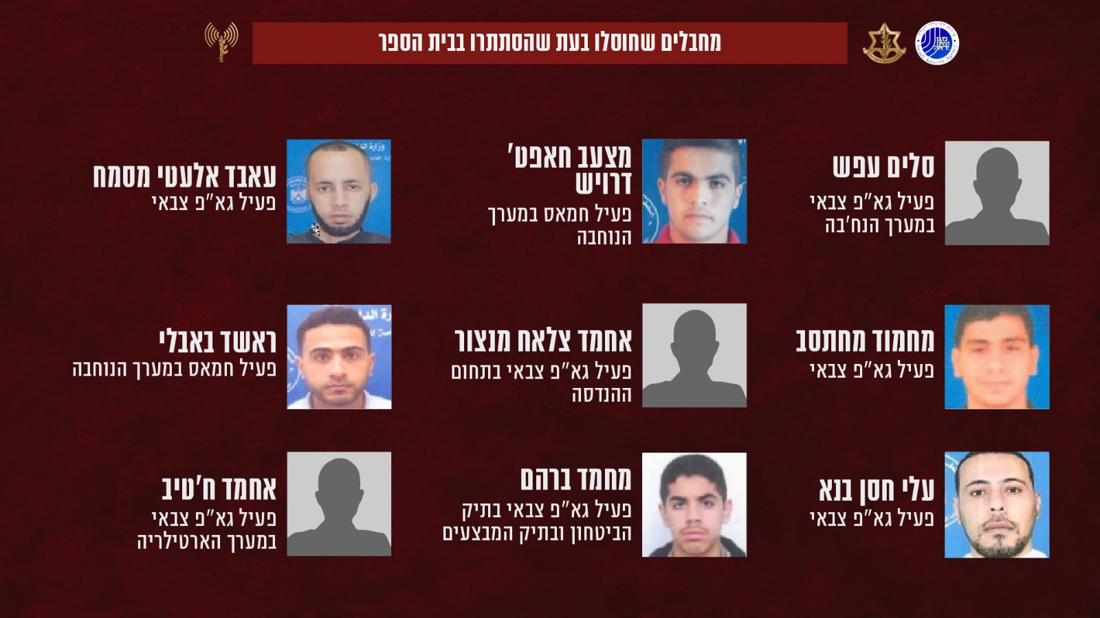 המחבלים שחוסלו בבית ספר של אונר"א בעזה