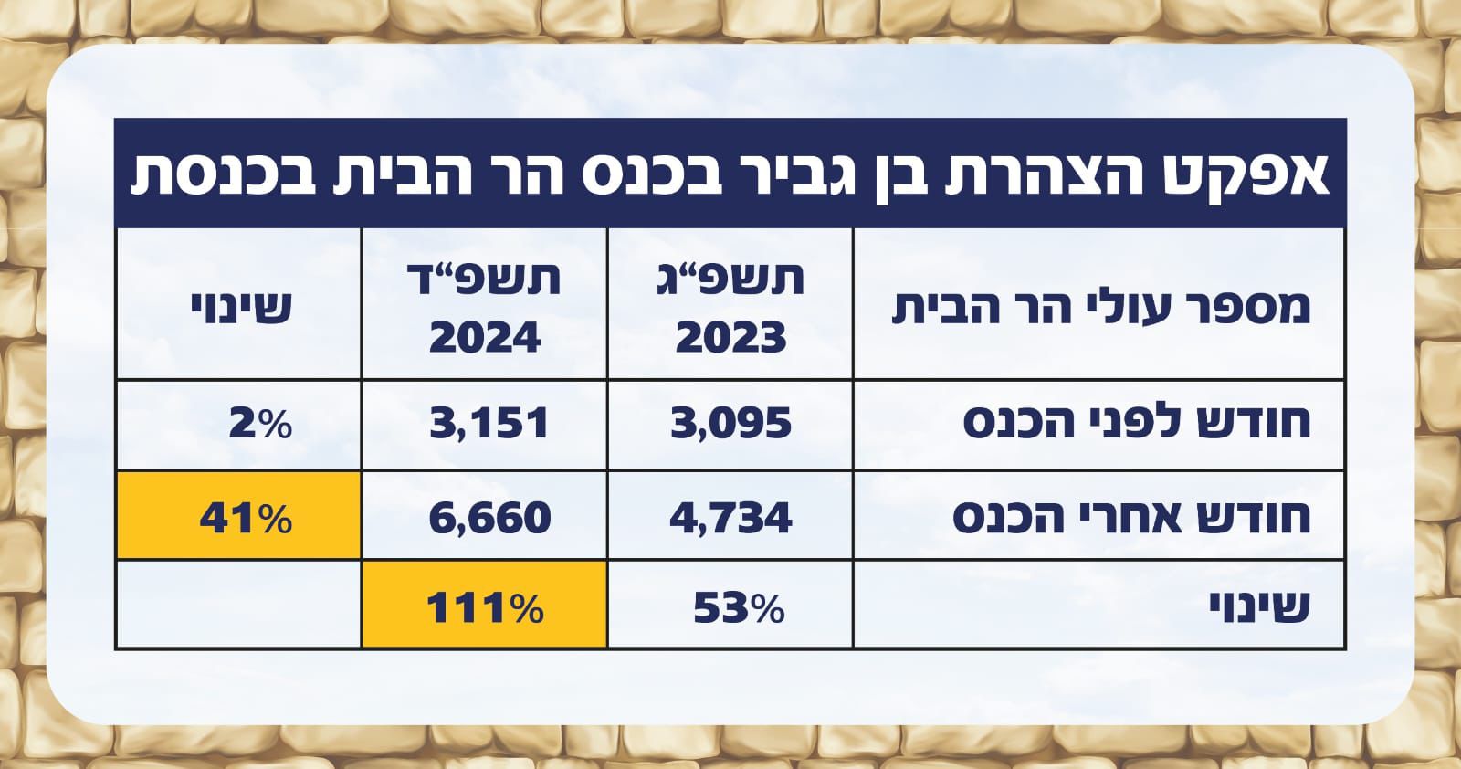 אפקט הצהרת בן גביר