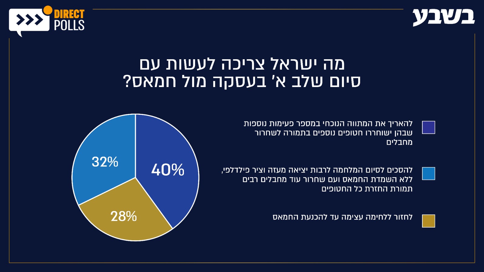 סקר 1 של דיירקט פולס