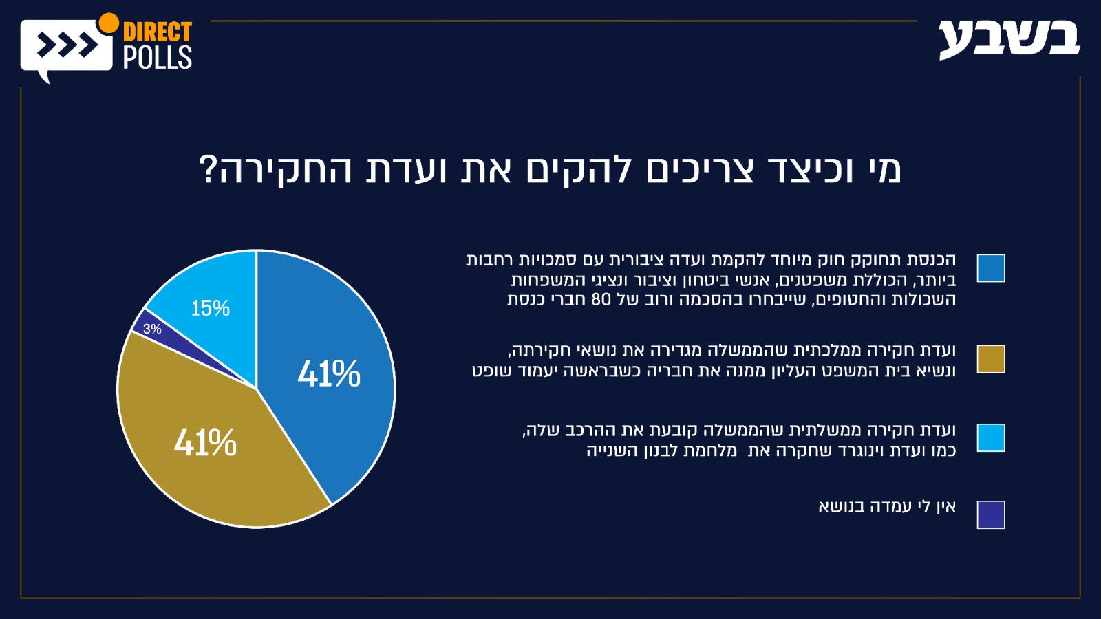 סקר 2 של דיירקט פולס