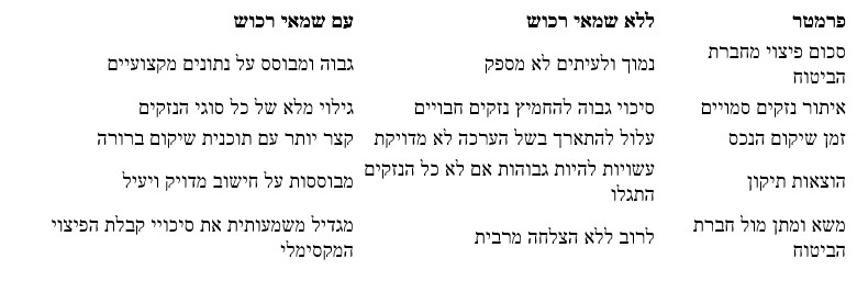 טבלת עלות מול תועלת