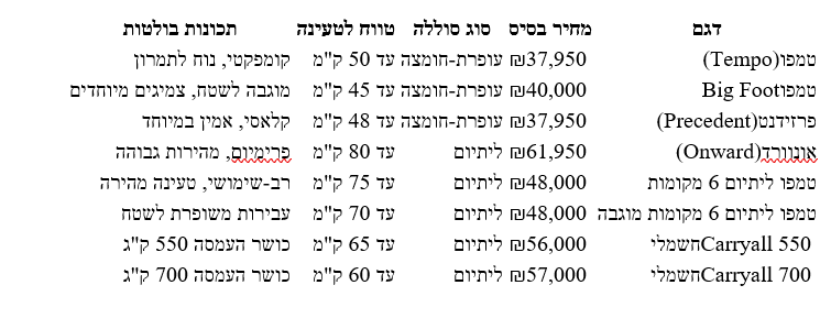 דגמים חשמליים