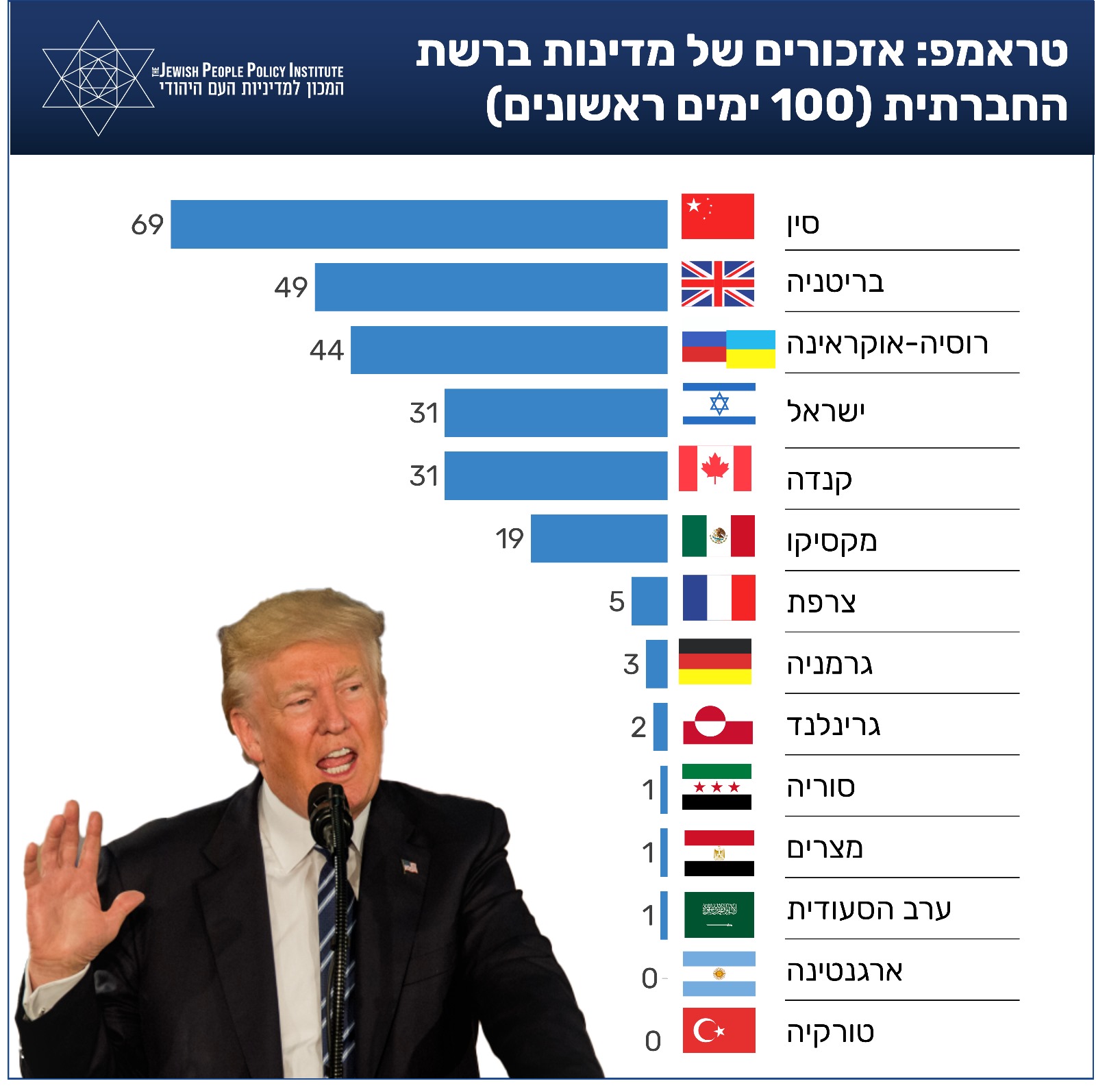 נתוני הבדיקה שנערכה