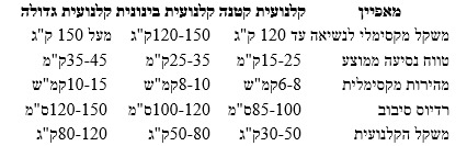 מפרט טכני שכדאי להכיר