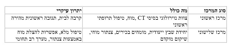 טבלת השוואה