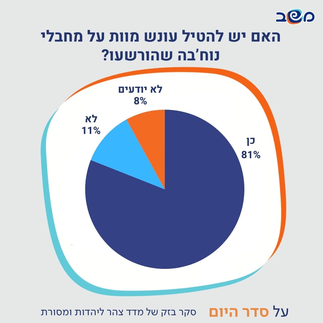 נתוני הסקר