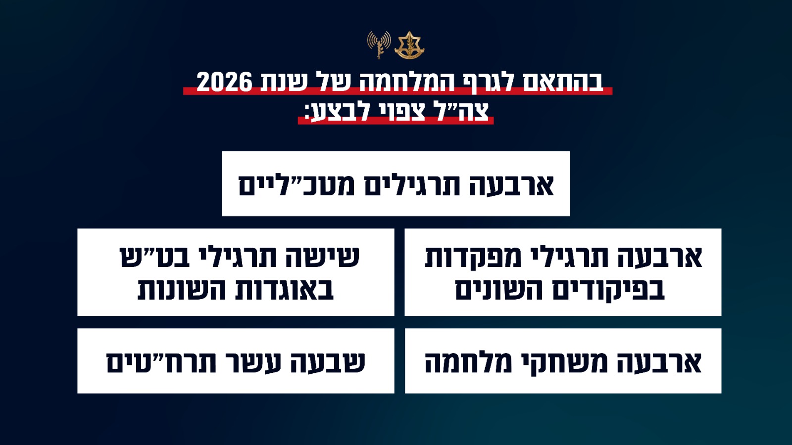 תרגילי 2026
