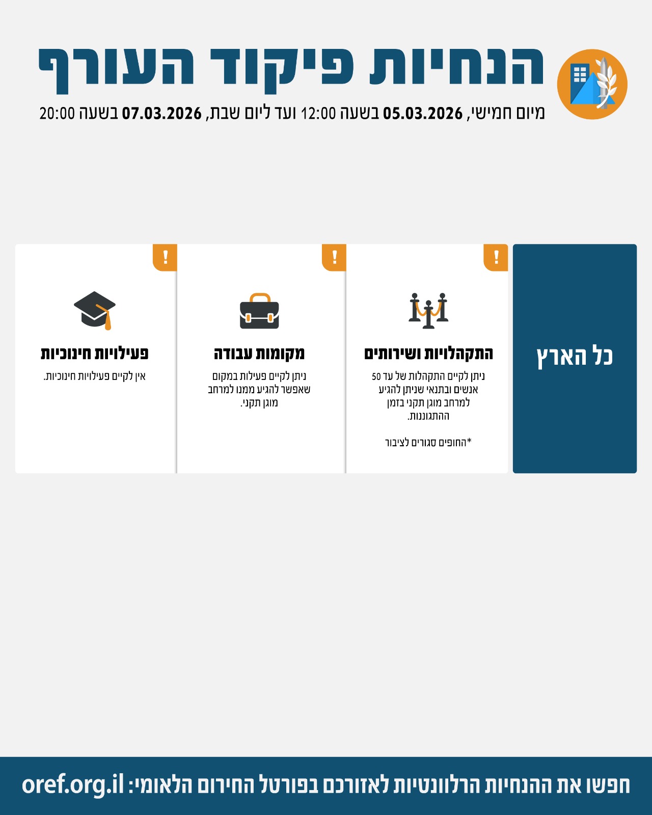 הנחיות פיקוד העורף