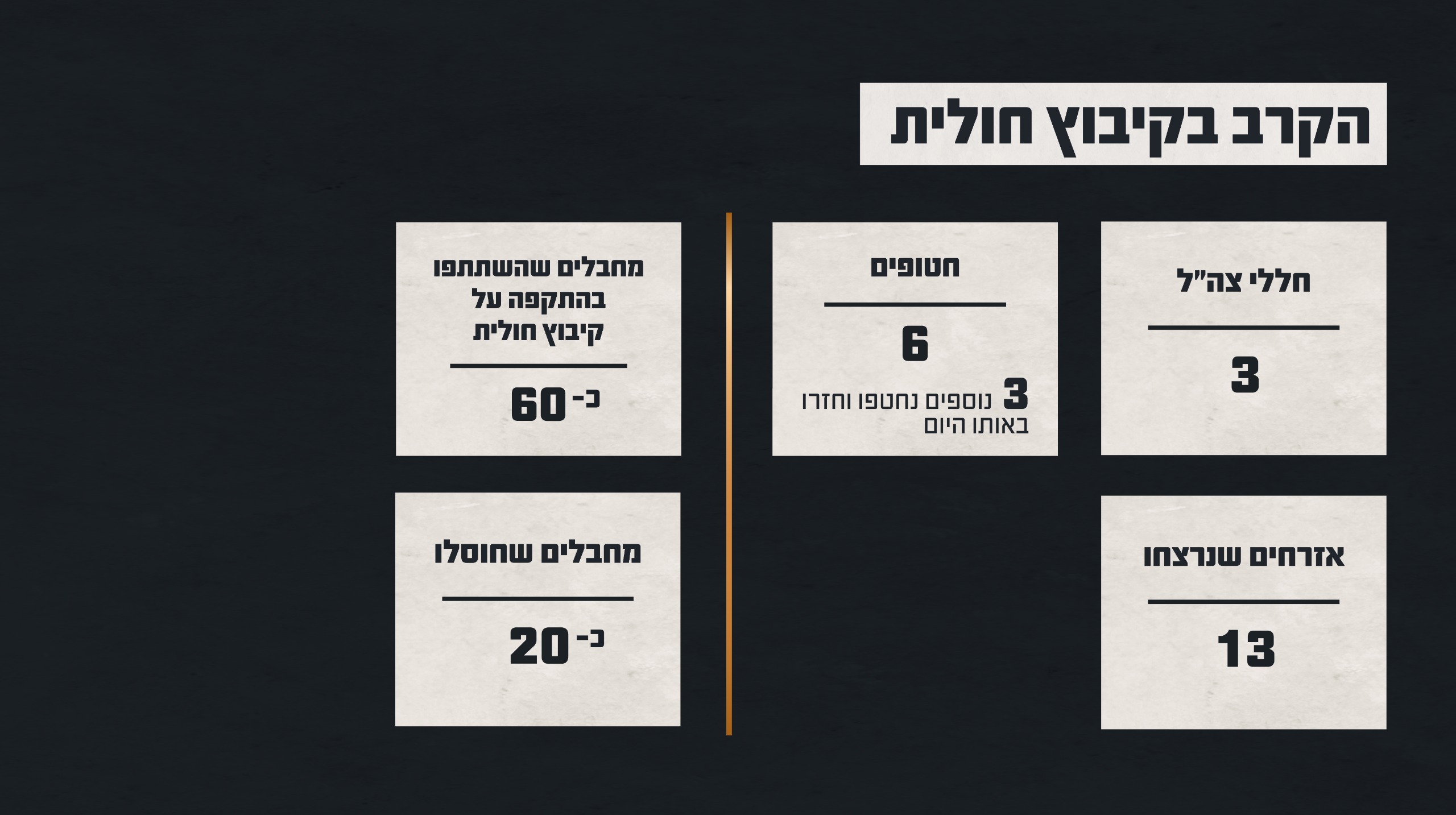 הקרב בקיבוץ חולית