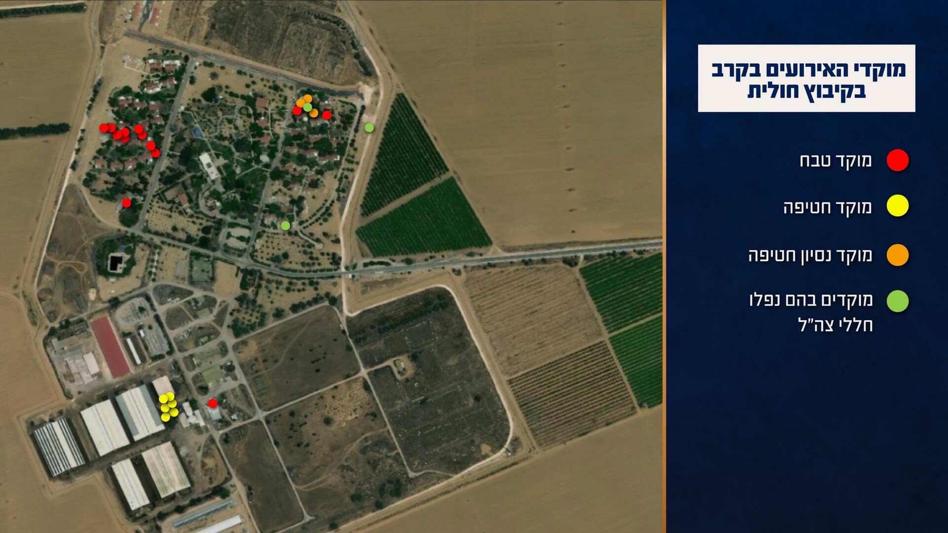 מוקדי האירועים בקרב בקיבוץ חולית