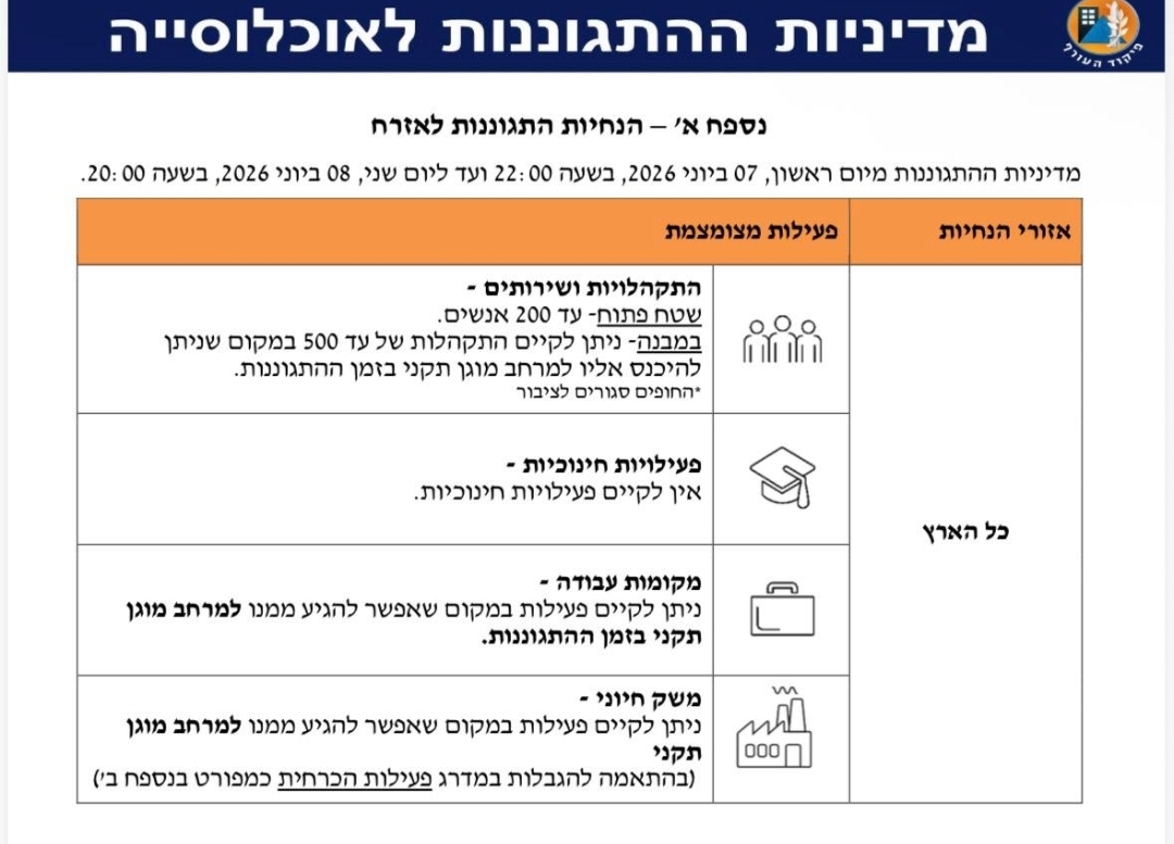 ההנחיות