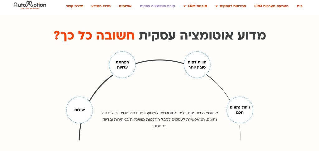 אוטומציה עסקית