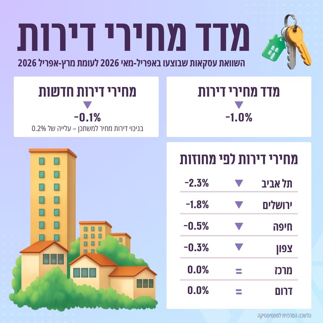 נתוני הלמ"ס