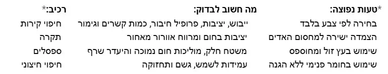 הטעויות