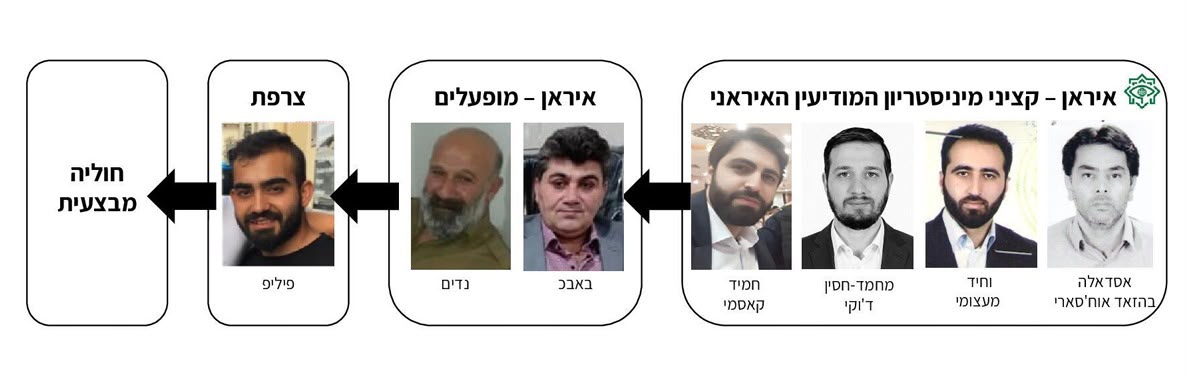 כך עבדה החולייה
