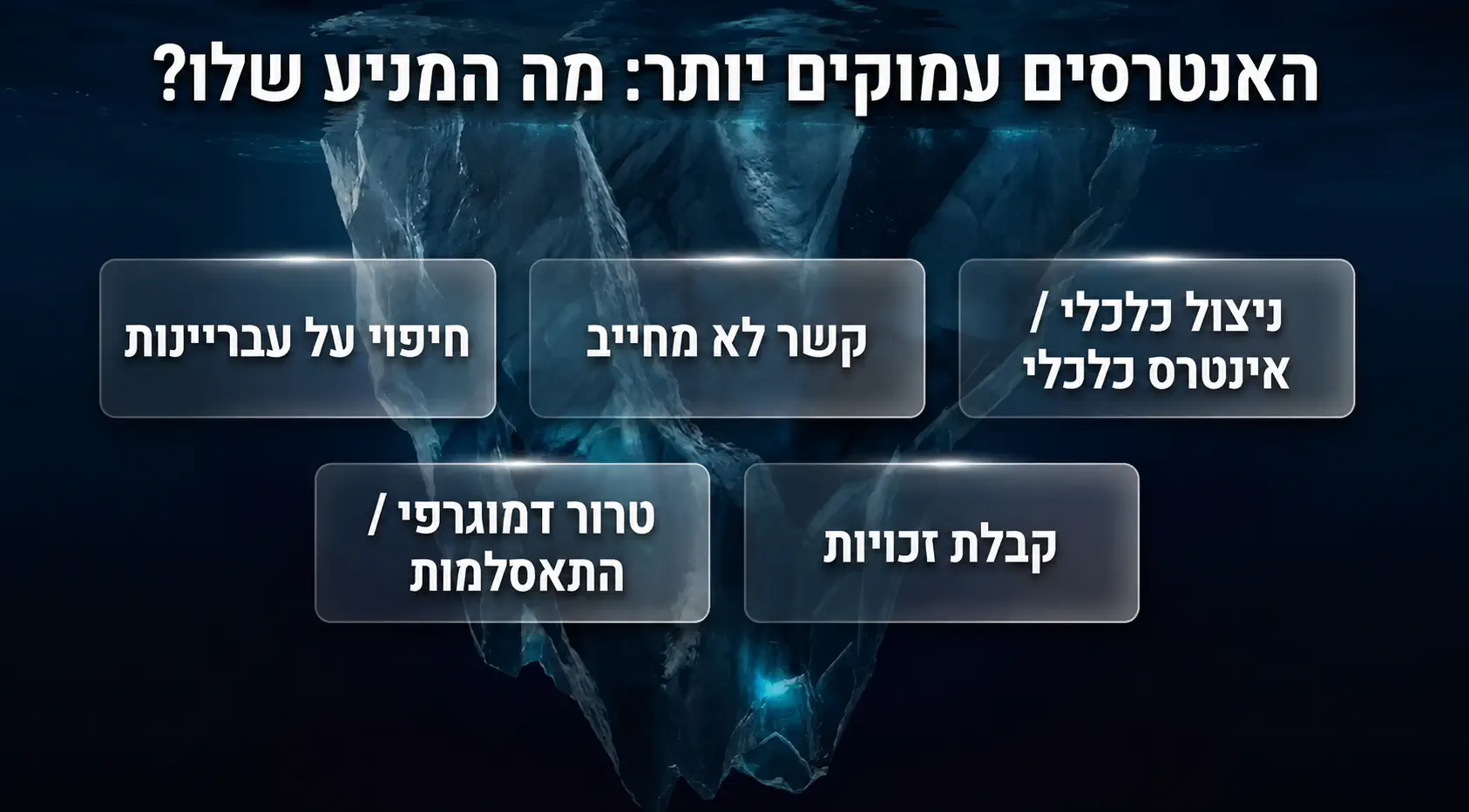 מתוך ההדרכה של יד לאחים לאיגוד רבני קהילות