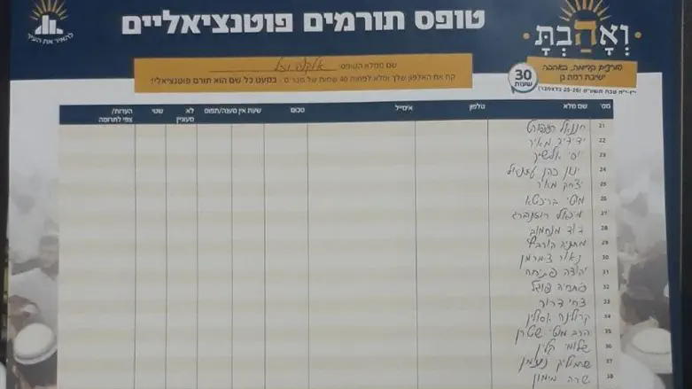 להחזיר אהבה למקום שאליו הם מרגישים קשורים ומחוברים. טופס ההתרמה של אלקנה ויזל הי"ד 